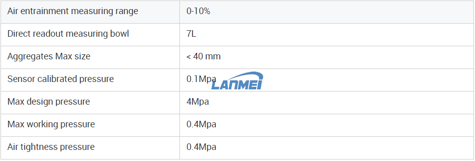 Specs notitia