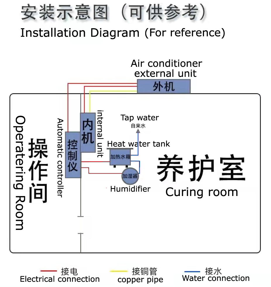 InstCunctisation Diagram