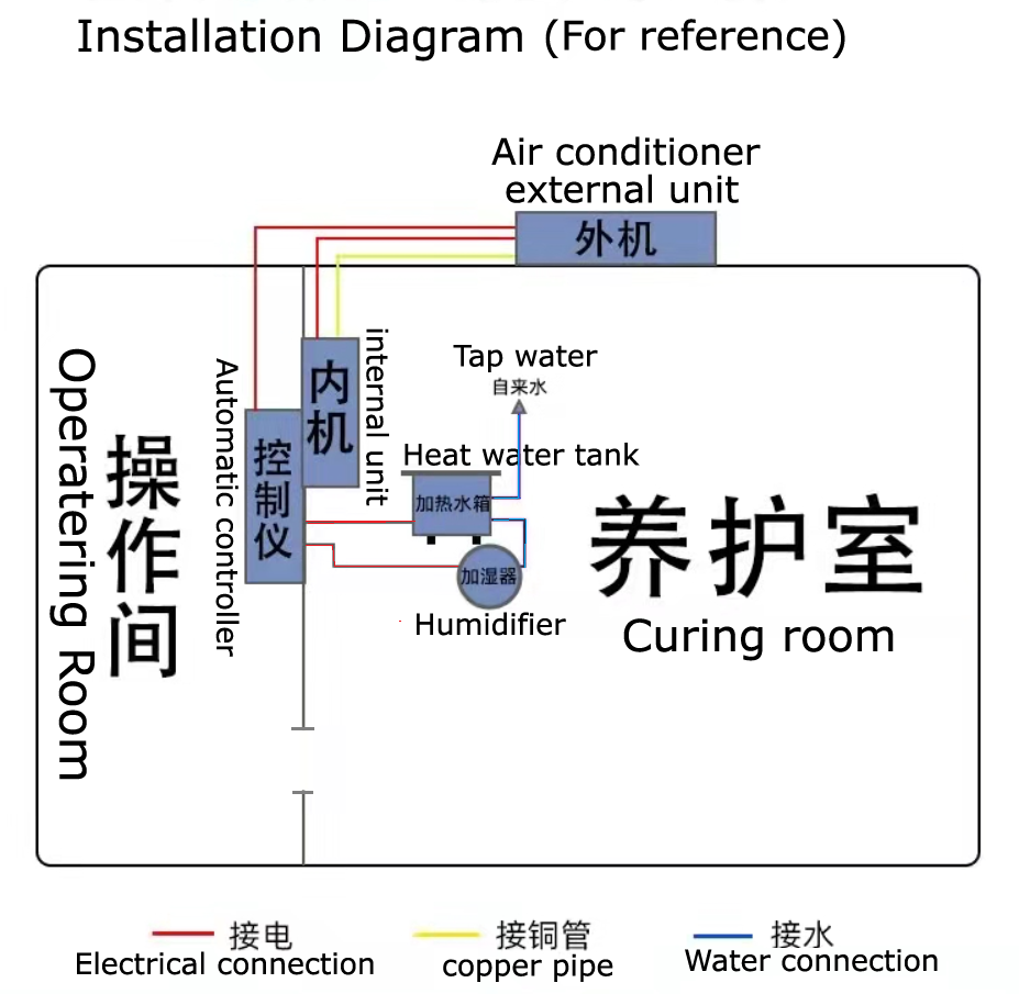 InstCunctisation Diagram